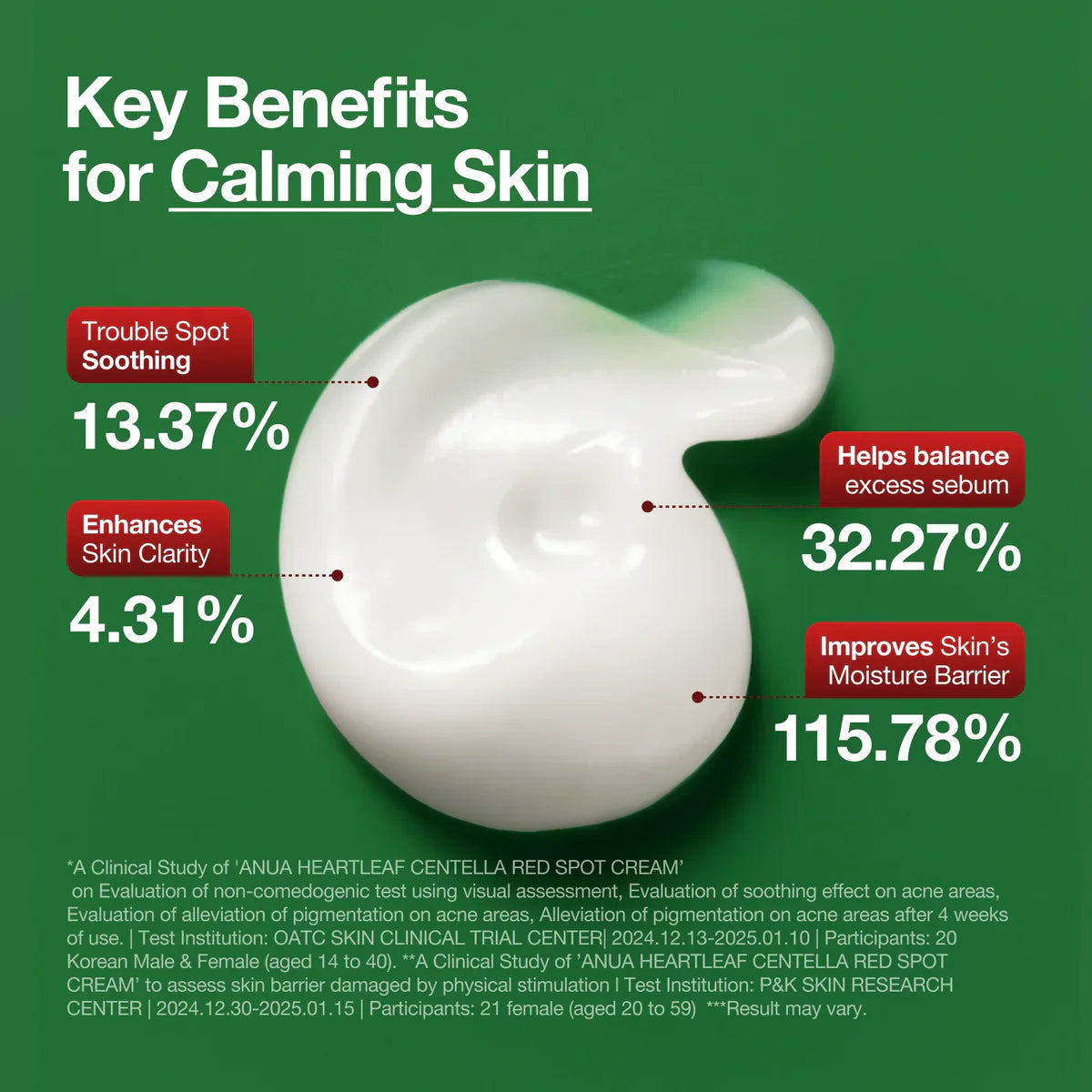 Heartleaf Centella Red Spot Cream [30g]