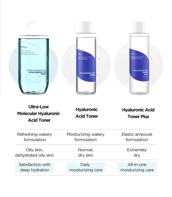 [Isntree] Ultra-Low Molecular Hyaluronic Acid Toner [300ml]
